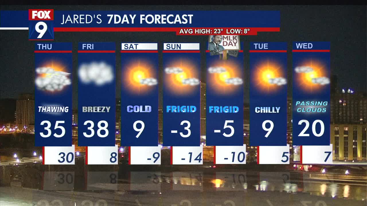 MN weather: Thursday thaw leading to warmer temps | FOX 9 Minneapolis ...