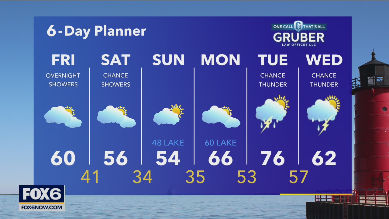 Weather webcast with Rob Haswell