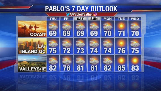 Wednesday evening weather video forecast update - June 12, 2019