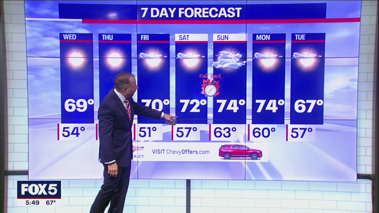 NYC Weather Forecast