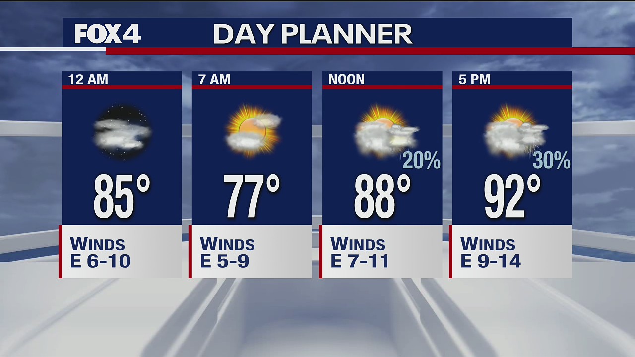 Aug. 25 overnight forecast