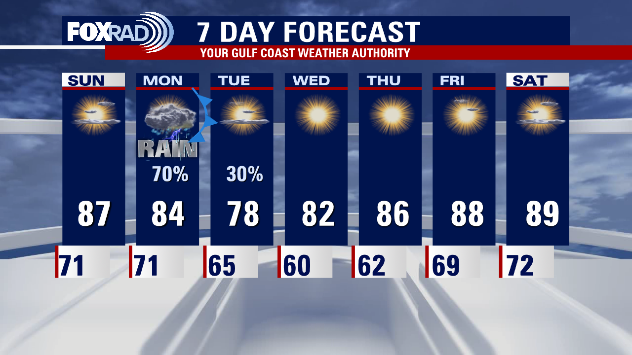 Saturday night leading into Sunday morning weather forecast