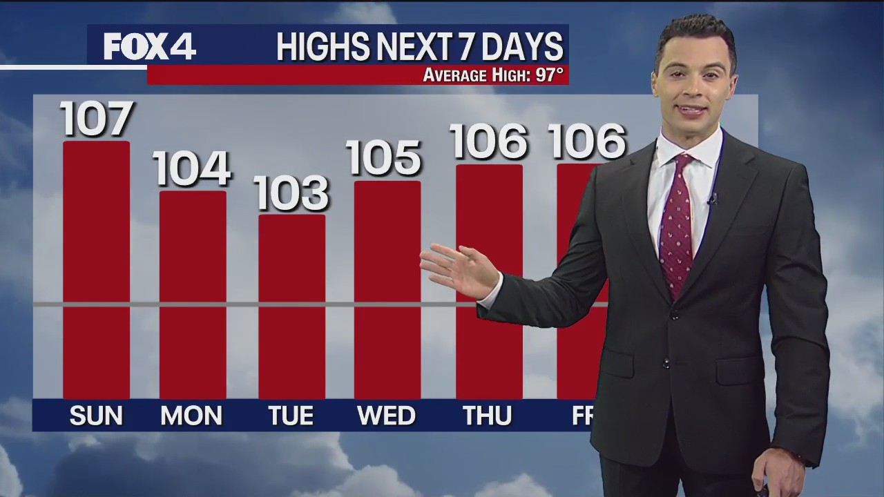 Dallas weather: August 6 morning forecast