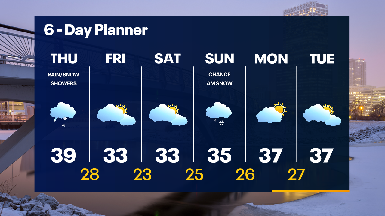 Weather Webcast with Tom Wachs