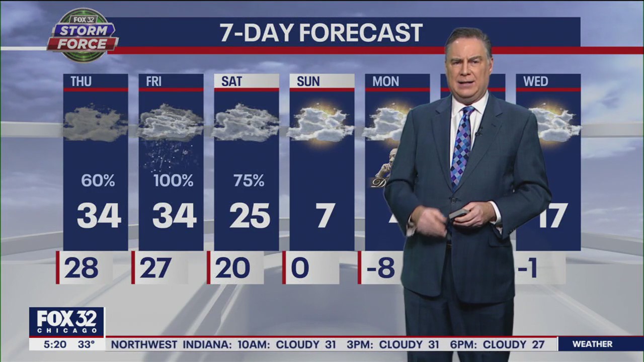 Chicago weather: Thursday morning forecast