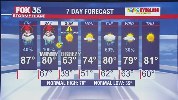 We Love Florida Forecast: March 11, 2022