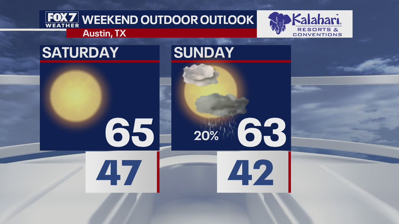 Kalahari Outdoor Outlook for December 10, 2020