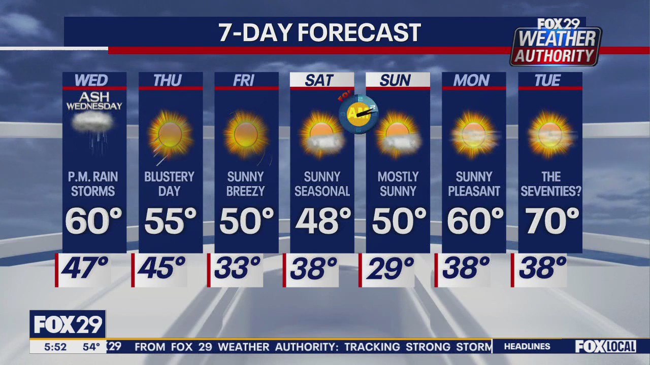 Weather Authority: Wednesday forecast