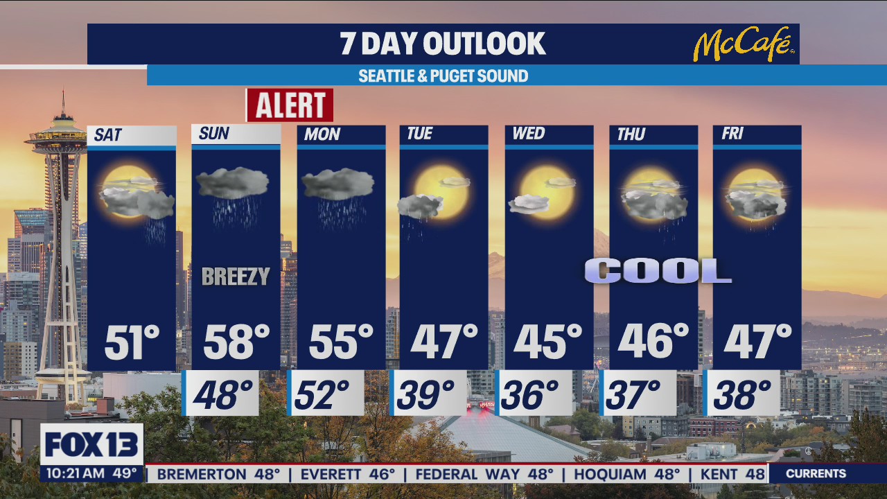 More rain on the way, but drier days are coming!