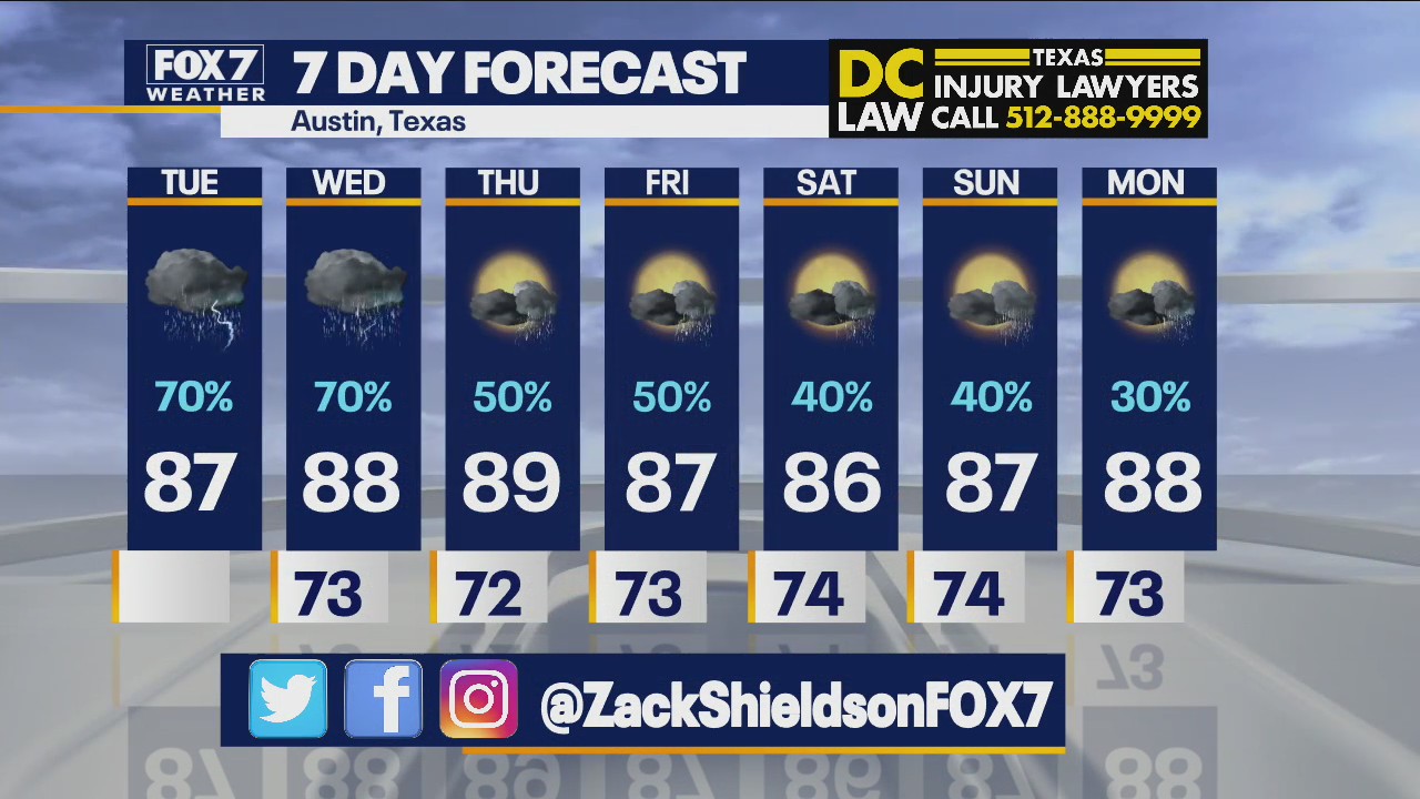 Morning weather forecast for July 6, 2021