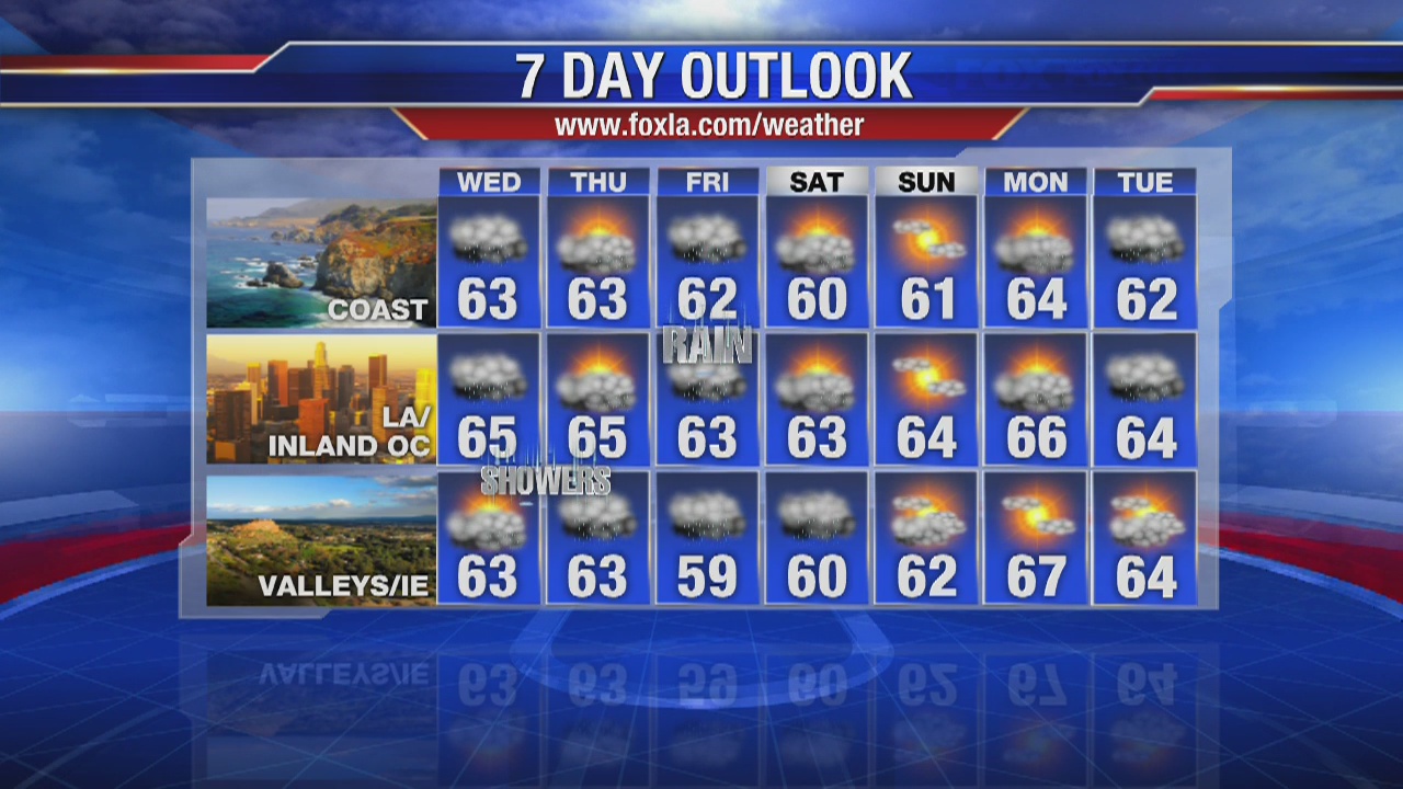 Wednesday morning weather forecast