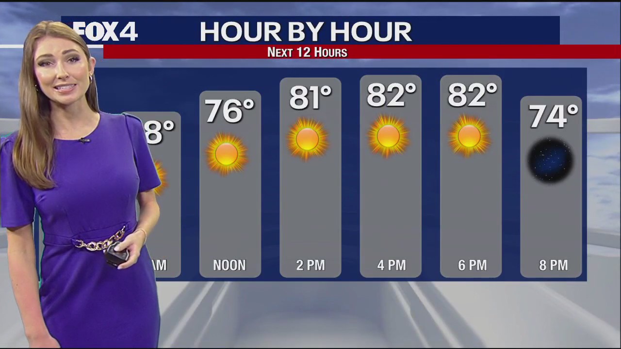 April 30th Weather Forecast