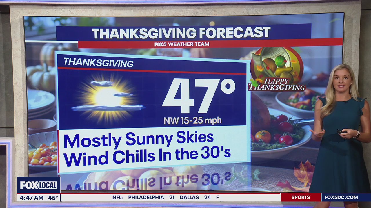 DC weather Sunny, cool Monday ahead of chilly Thanksgiving