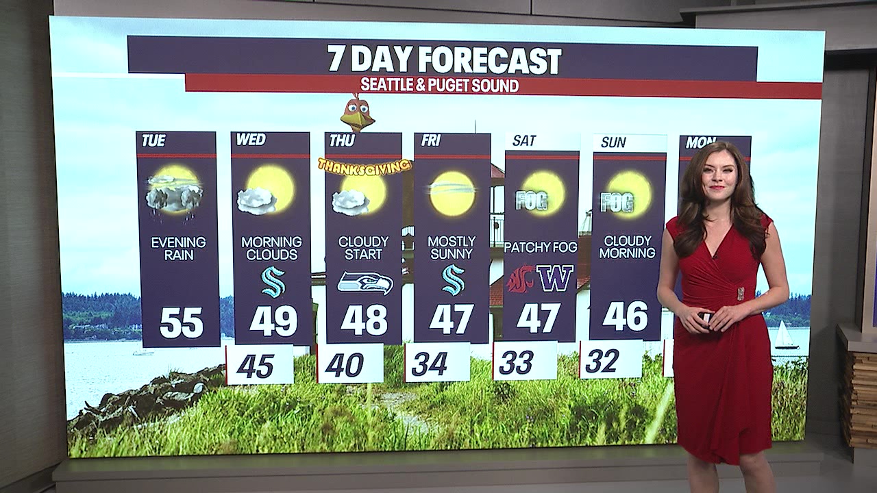 Rain clearing out for Thanksgiving