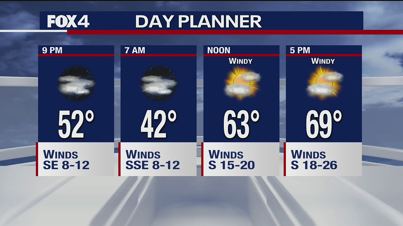 Feb. 2 evening forecast