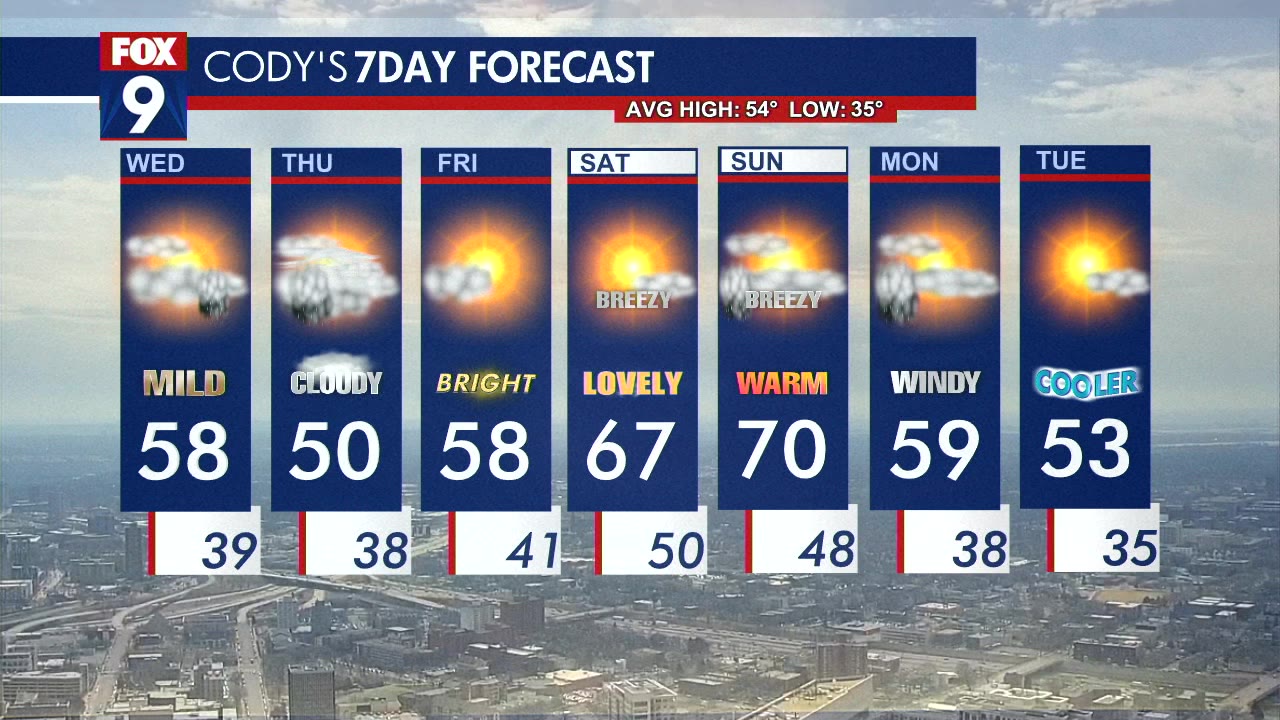 MN weather: Wednesday forecast update