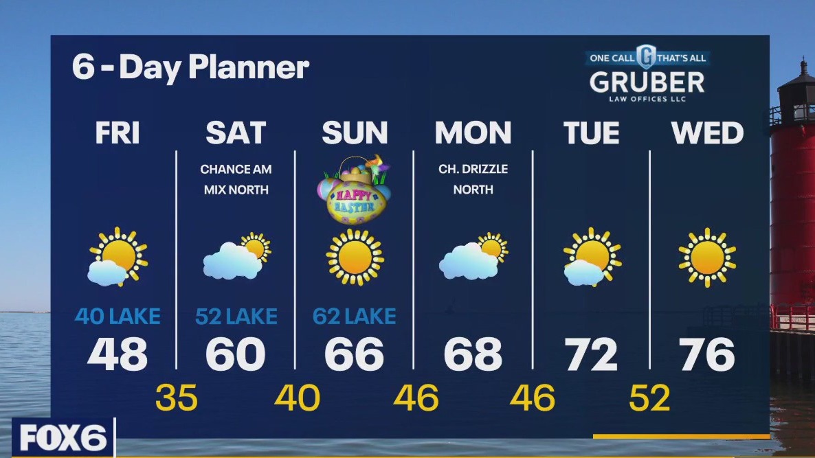Weather webcast with Rob Haswell