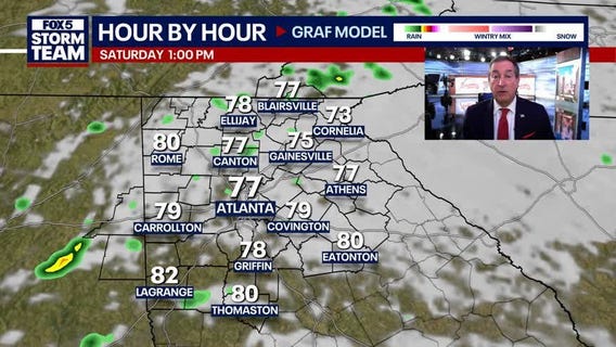 Friday Night Weather Update