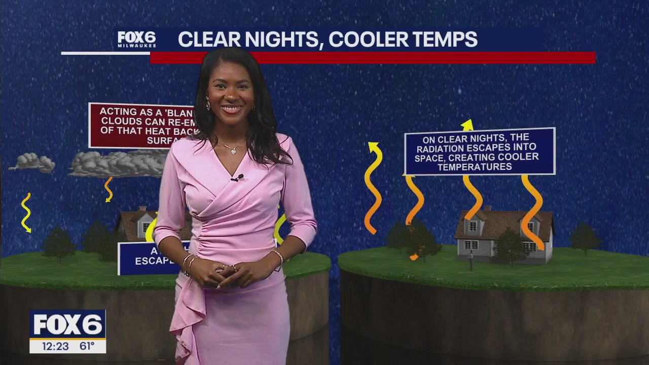 Wisconsin Weather Experts | November 14, 2025