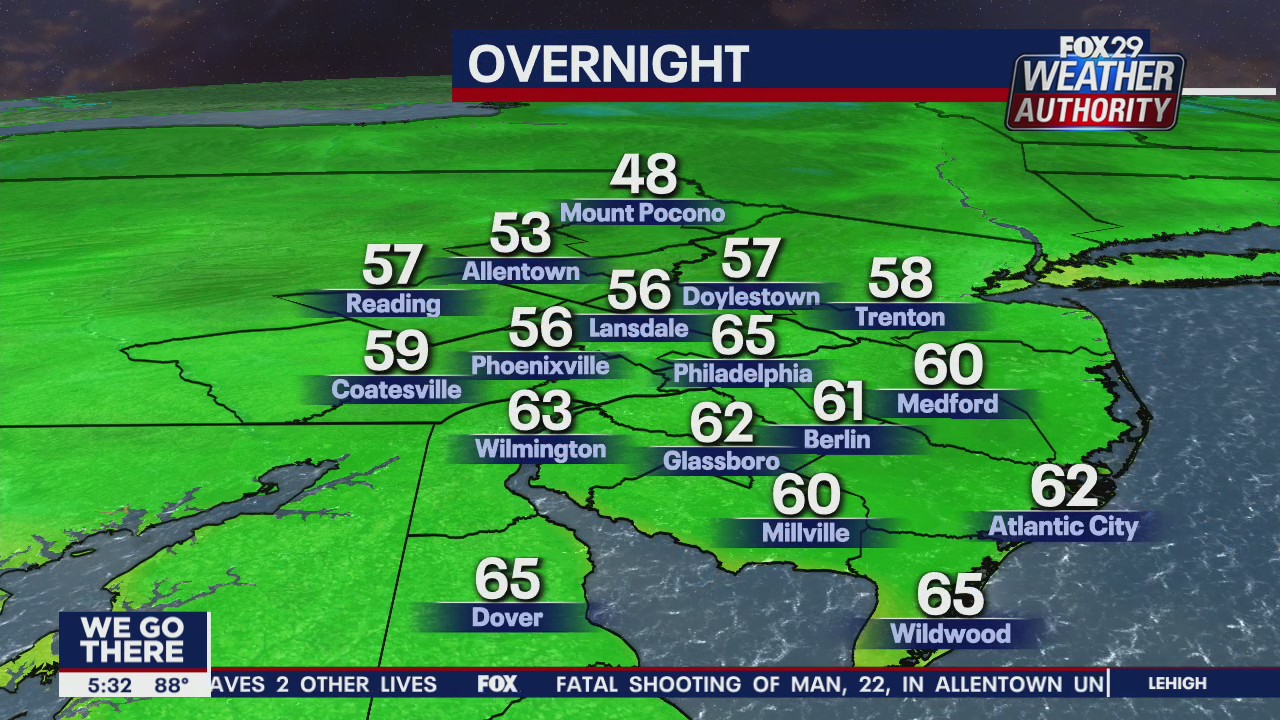 Weather Authority: 5 p.m. Thursday forecast