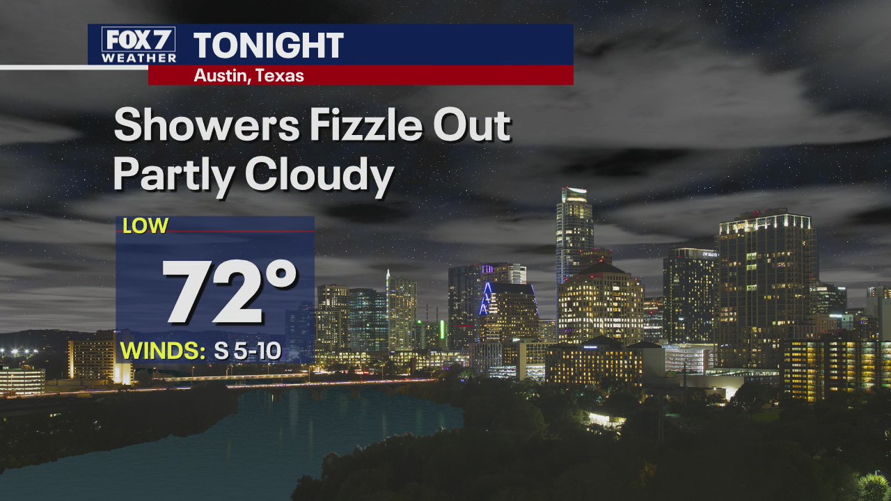 Evening weather forecast for June 2, 2020