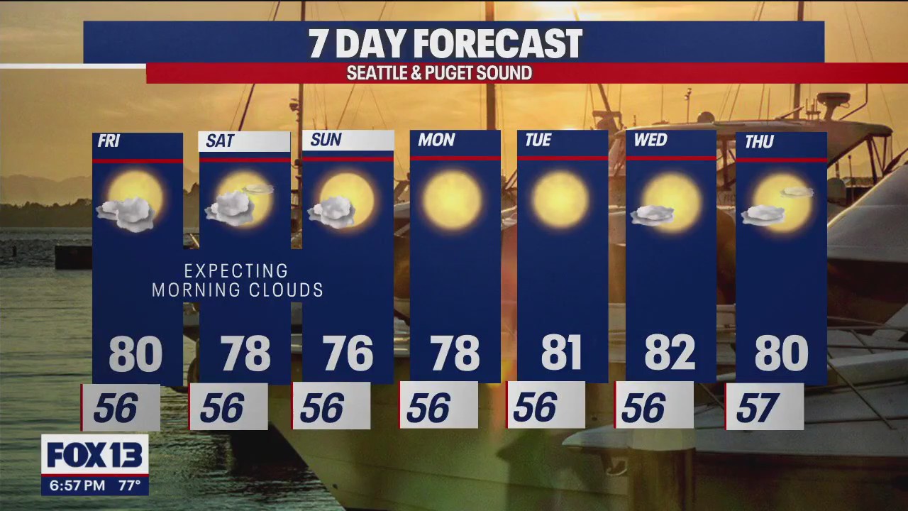 Perfect summer weather all week