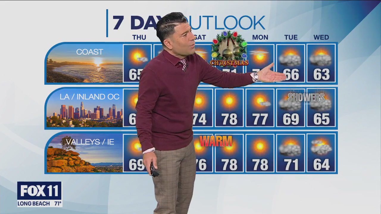 Weather forecast for Wednesday, Dec. 21