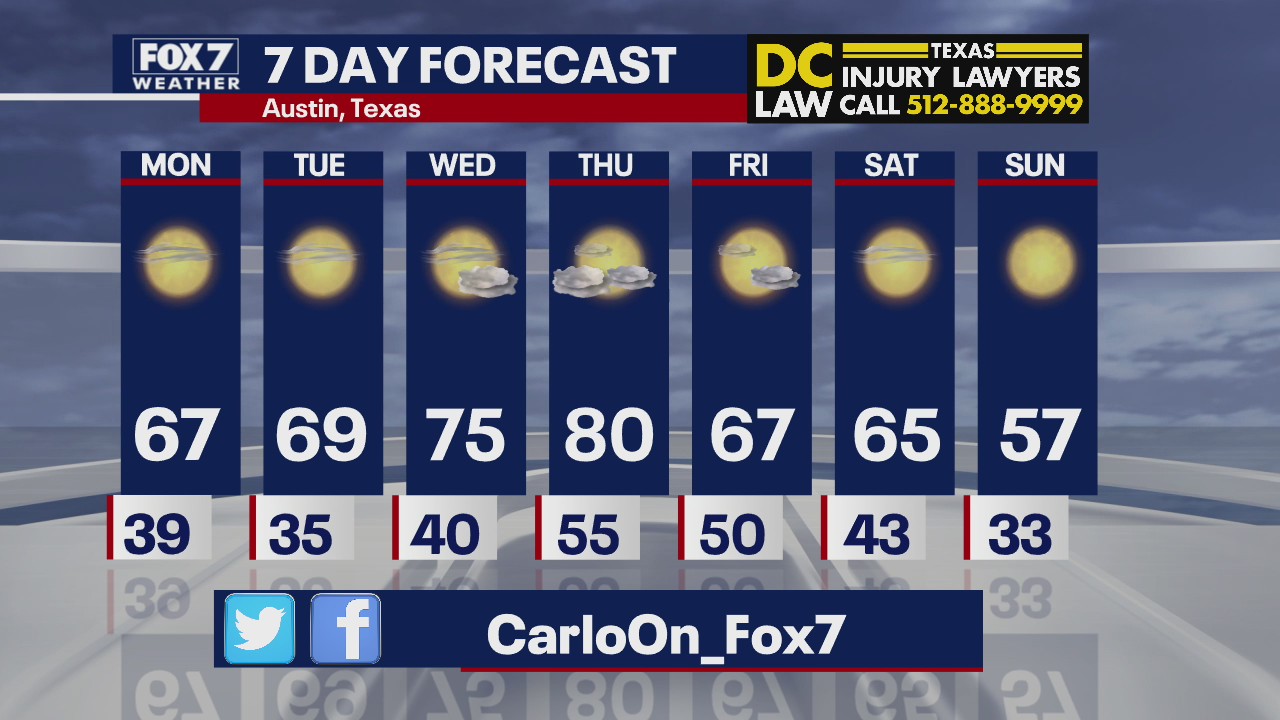 Evening weather forecast for January 31