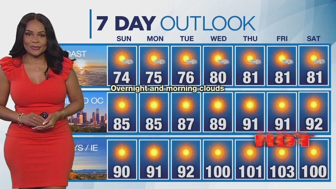 Weather forecast for Sunday, July 6