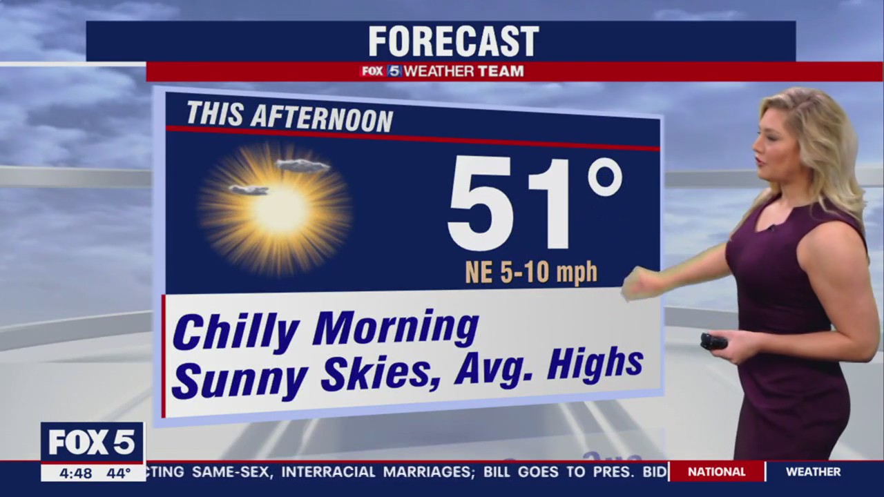 FOX 5 Weather forecast for Friday, December 9