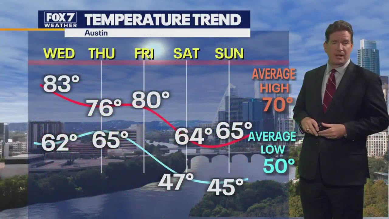 Austin weather: Rain chances to increase