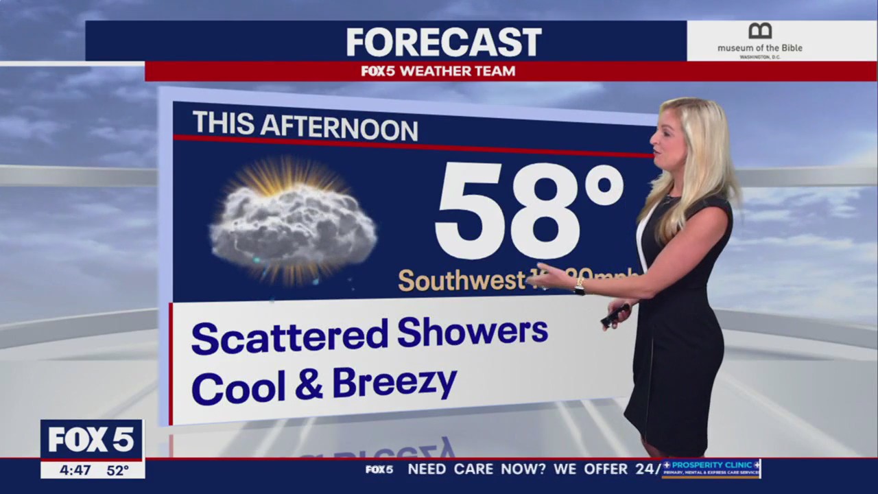 FOX 5 Weather forecast for Tuesday, May 2