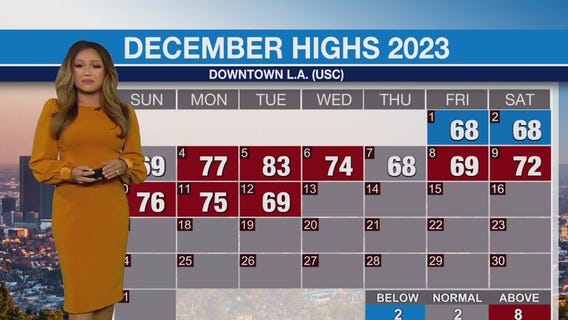 Weather Forecast for Wednesday, Dec. 13