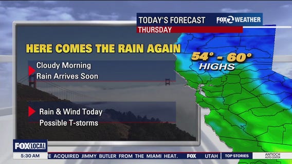 Here comes the rain again