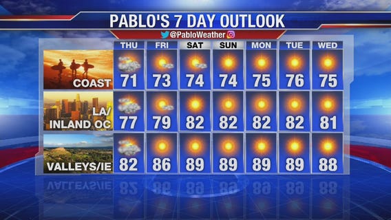 Wednesday evening weather video forecast update - June 26, 2019