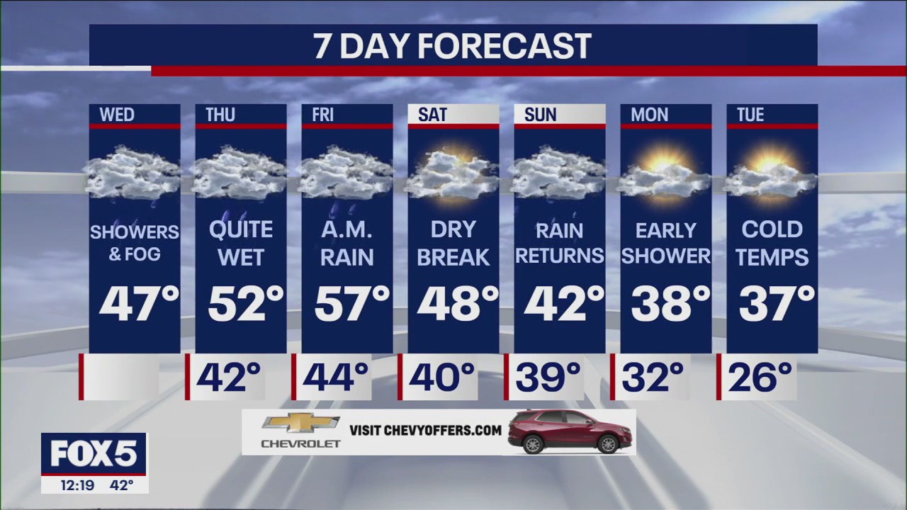 NYC weather forecast