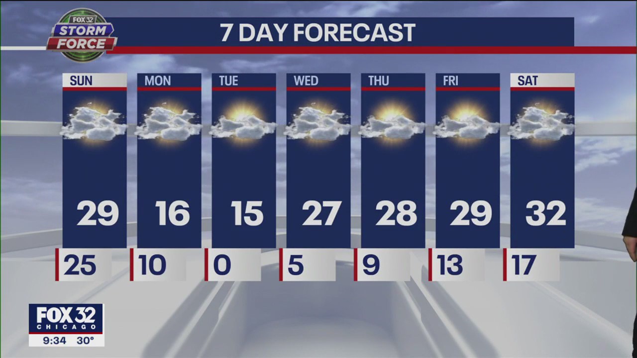 Chicagoland weather for Saturday night, January 28