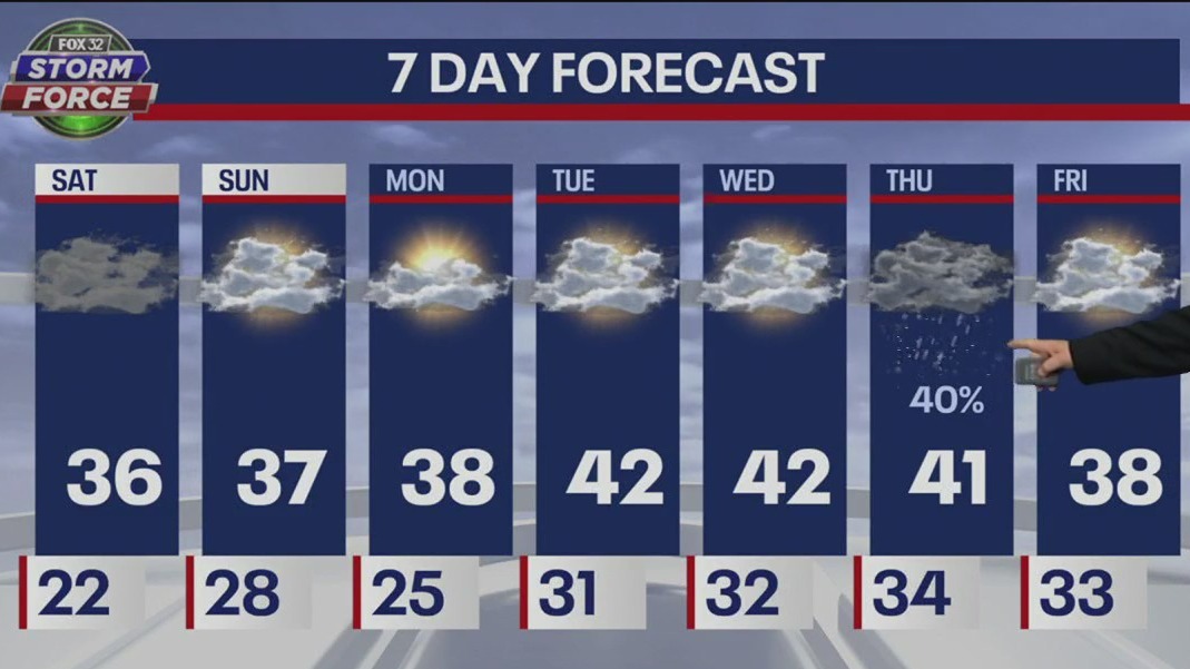 Saturday morning weather forecast for Chicagoland on Jan. 7