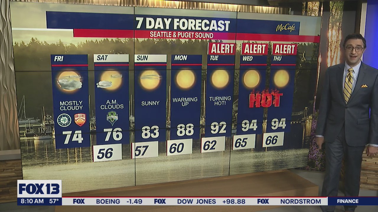Mid 70s this weekend, with record summer heat next week