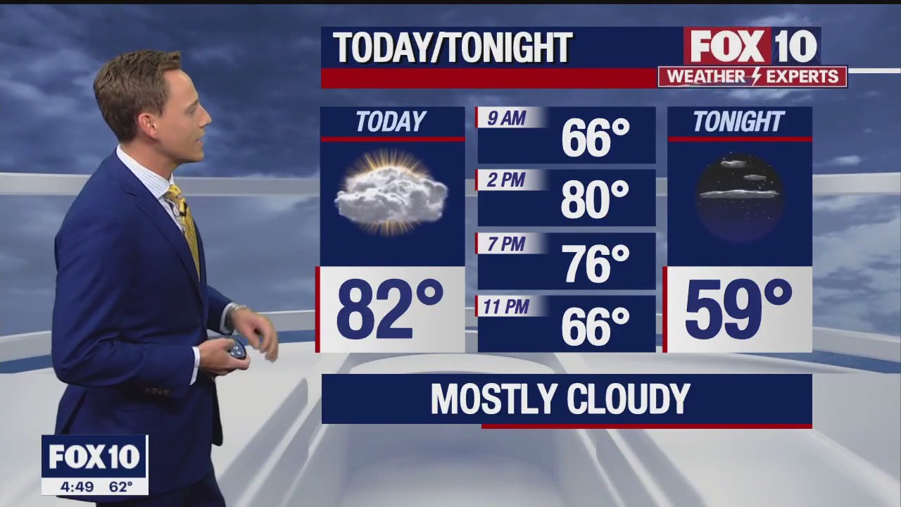 Morning Weather Forecast - 11/1/22