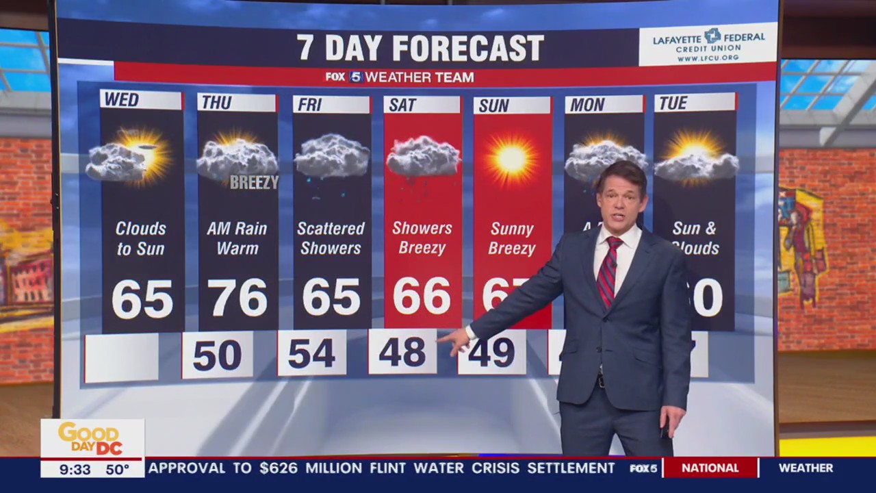 FOX 5 Weather forecast for Wednesday, March 22