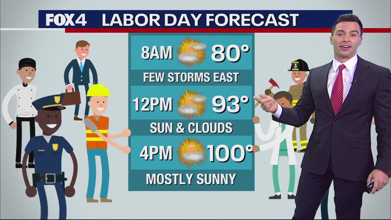 Dallas weather: Labor Day forecast