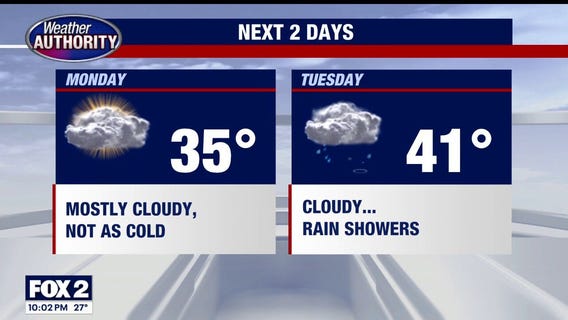 Lite snow, rain coming early this week