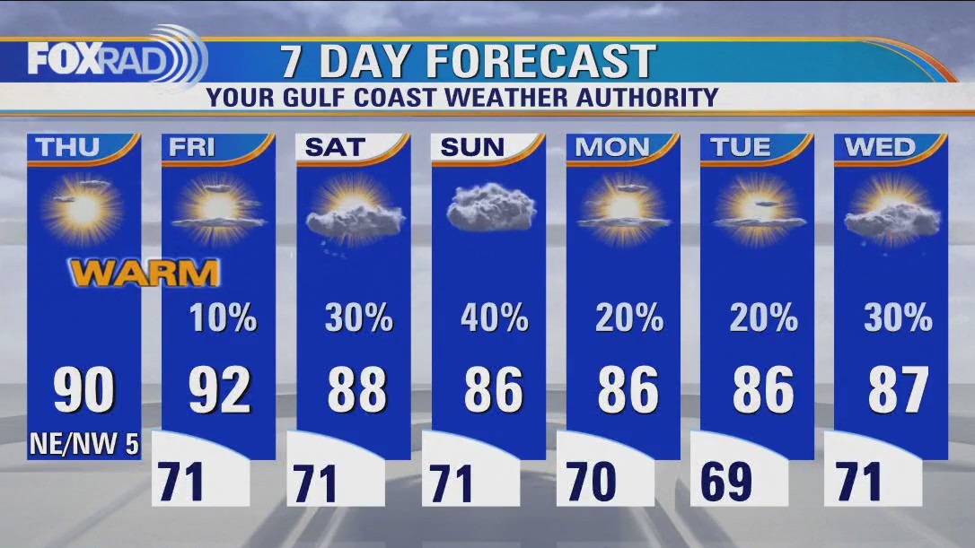 Mild morning, then mostly sunny with highs near 90
