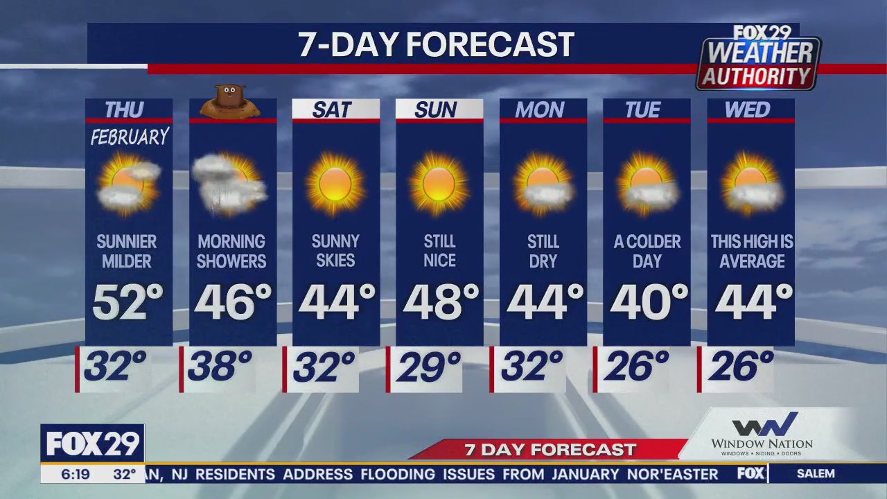 Weather Authority: Thursday morning update