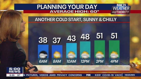 Weather Authority: 5 p.m. Wednesday forecast