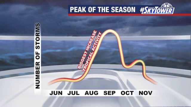 Today?s tropical weather forecast