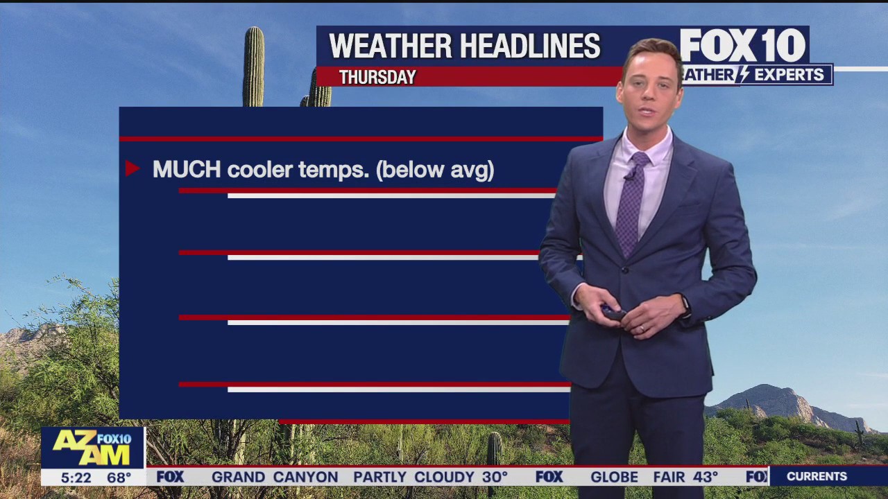 Morning Weather Forecast - 4/25/2024