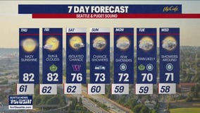 Seattle weather: Hazy in the low 80s