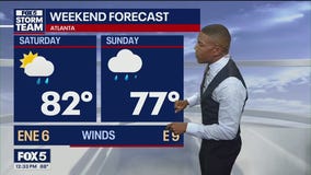 Friday midday weather forecast